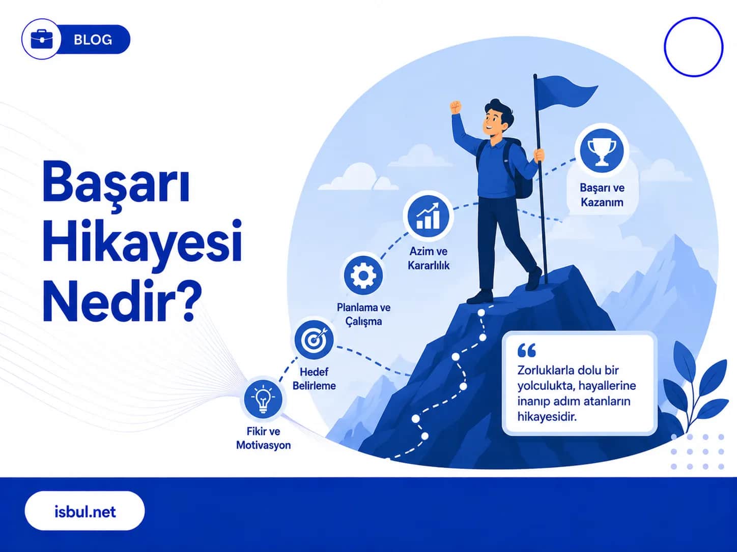 Başarı Hikayesi Nedir? Başarı Hikayesi Nedir?