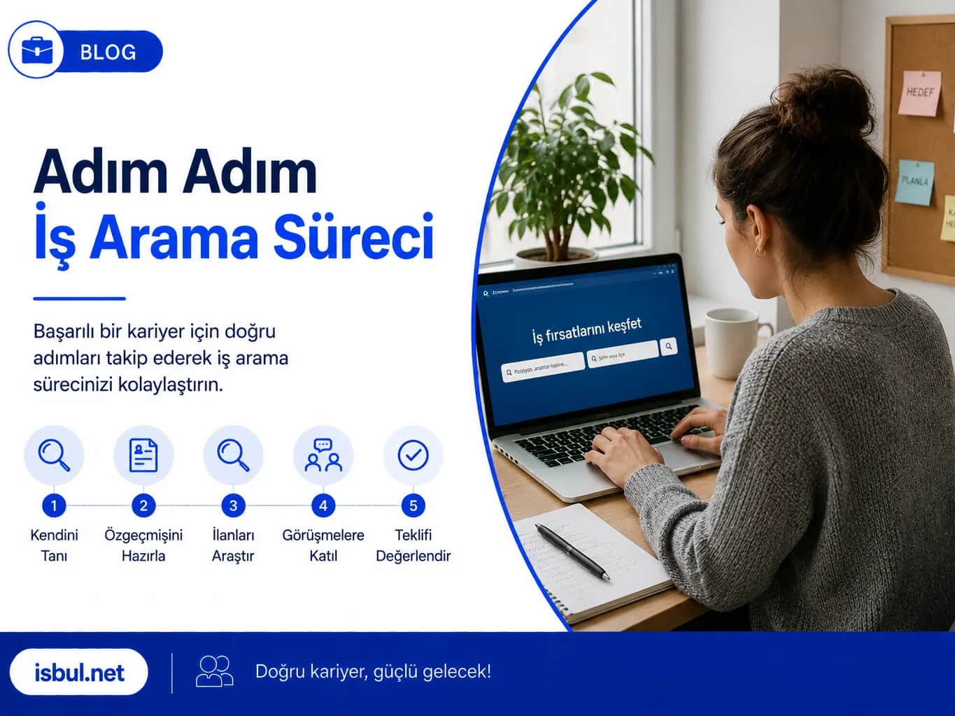Adım Adım İş Arama Süreci Adım Adım İş Arama Süreci