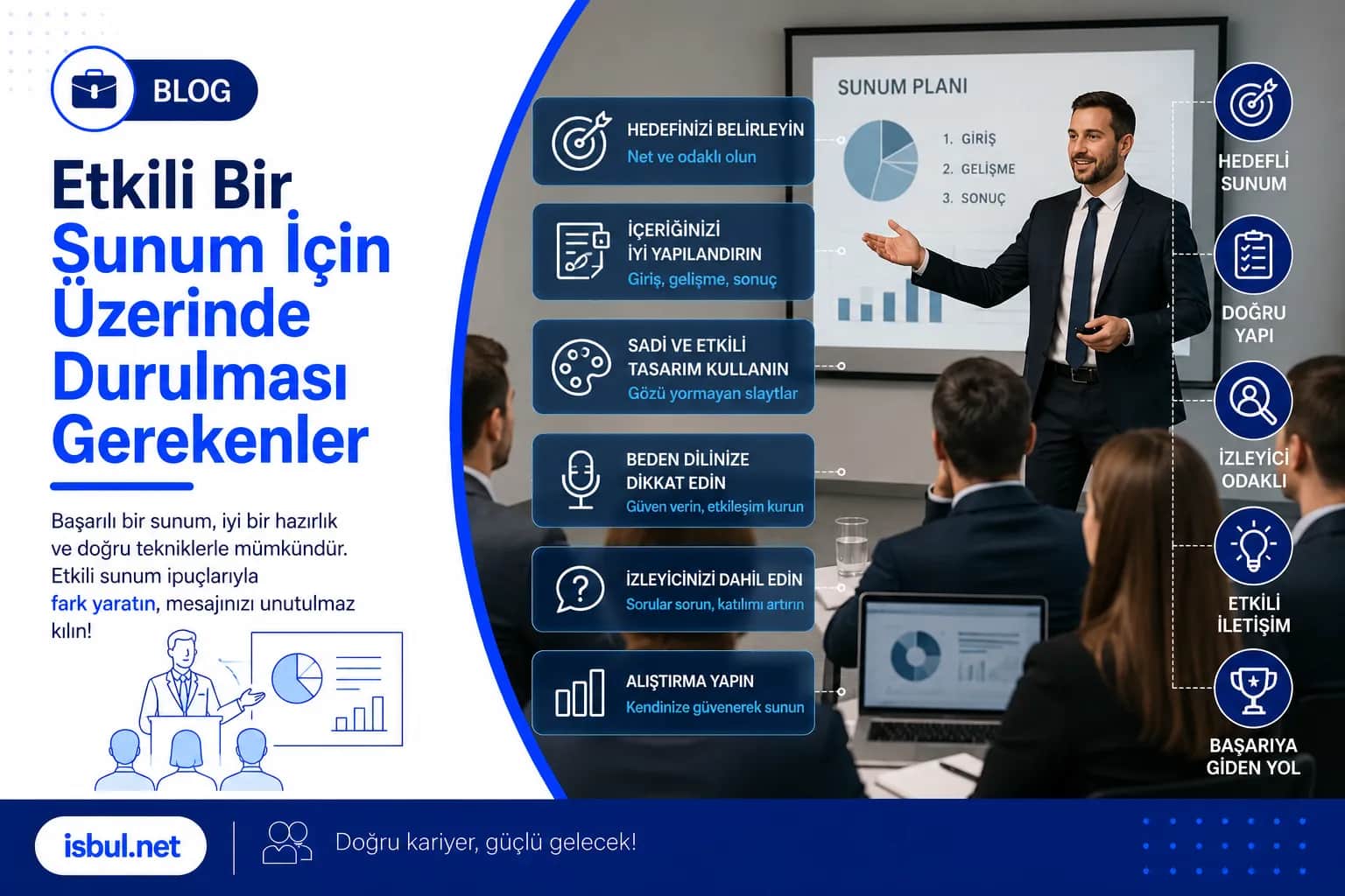 Etkili Bir Sunum İçin Üzerinde Durulması Gerekenler Etkili Bir Sunum İçin Üzerinde Durulması Gerekenler
