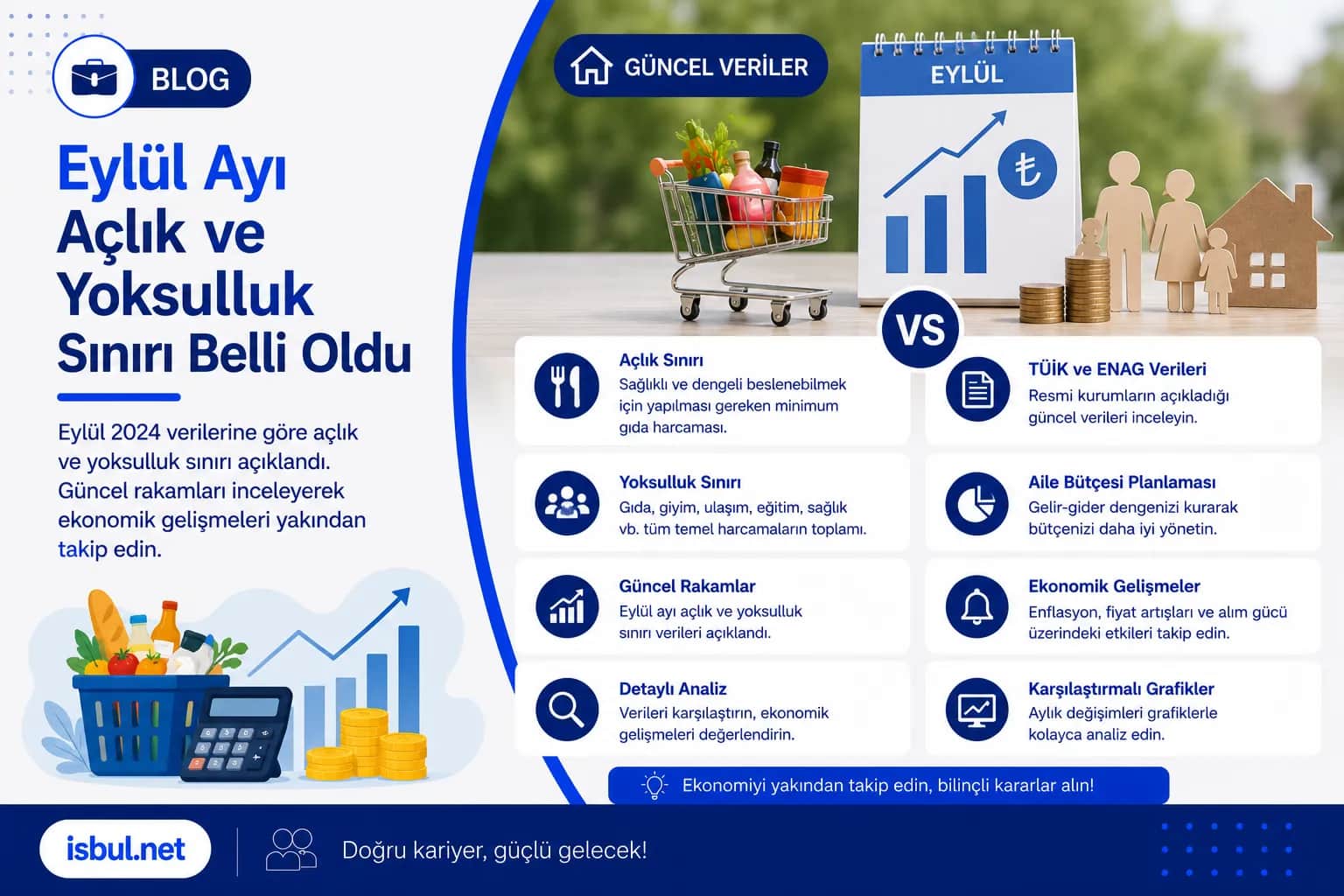 Eylül Ayı Açlık ve Yoksulluk Sınırı Belli Oldu! Eylül Ayı Açlık ve Yoksulluk Sınırı Belli Oldu!
