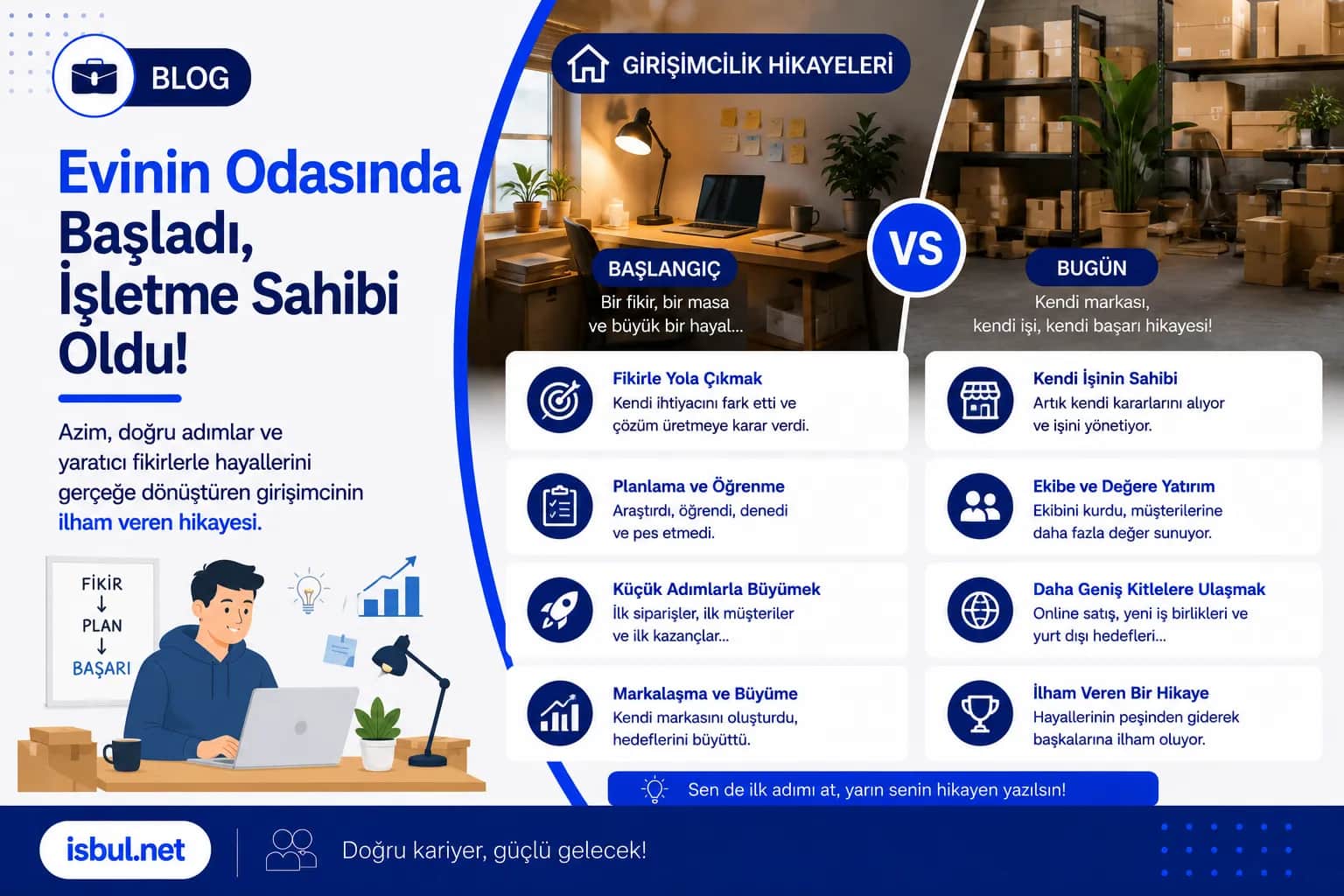 Evinin Odasında Başladı, İşletme Sahibi Oldu! Evinin Odasında Başladı, İşletme Sahibi Oldu!