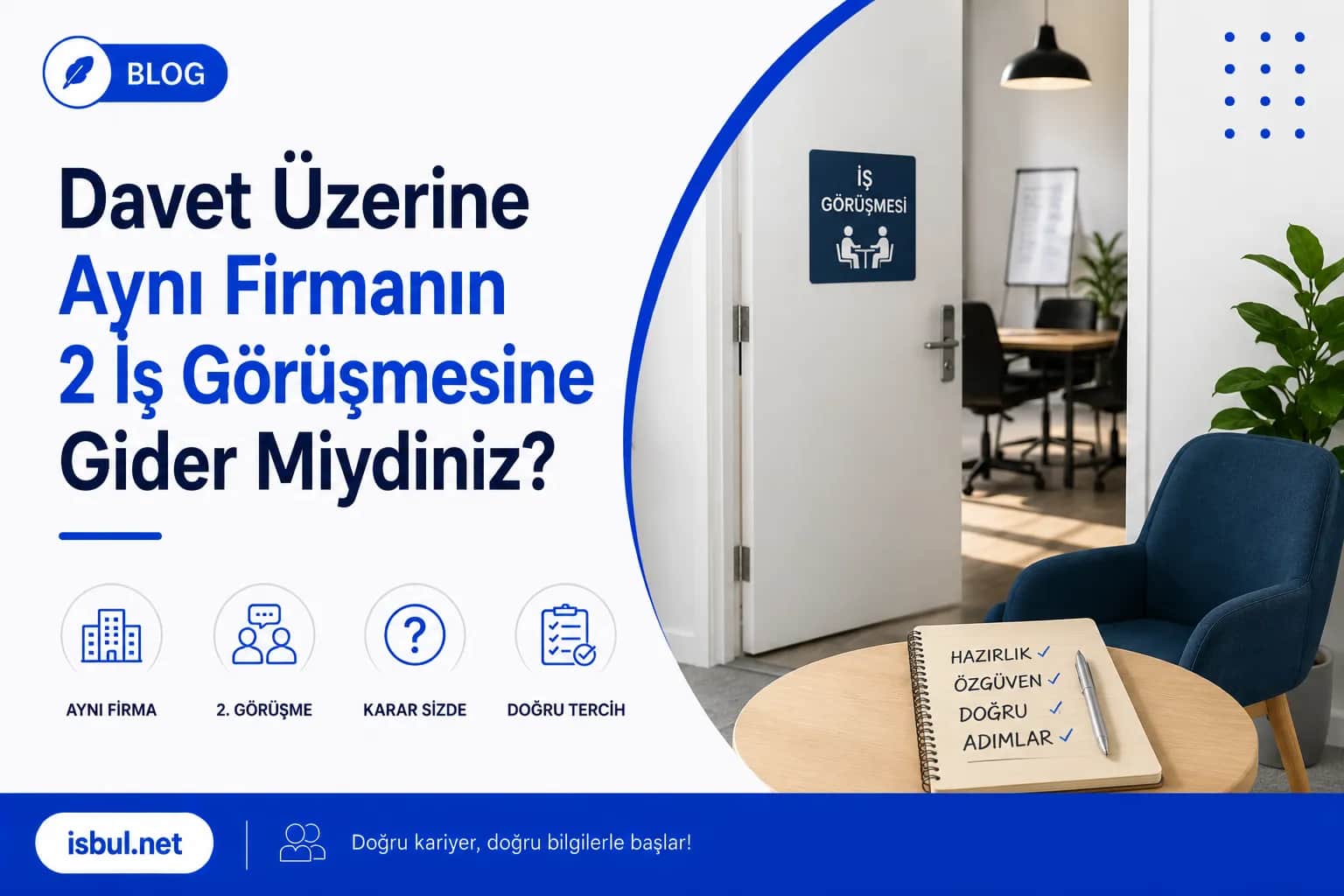 Davet Üzerine Aynı Firmanın 2. İş Görüşmesine Gider miydiniz? Davet Üzerine Aynı Firmanın 2. İş Görüşmesine Gider miydiniz?