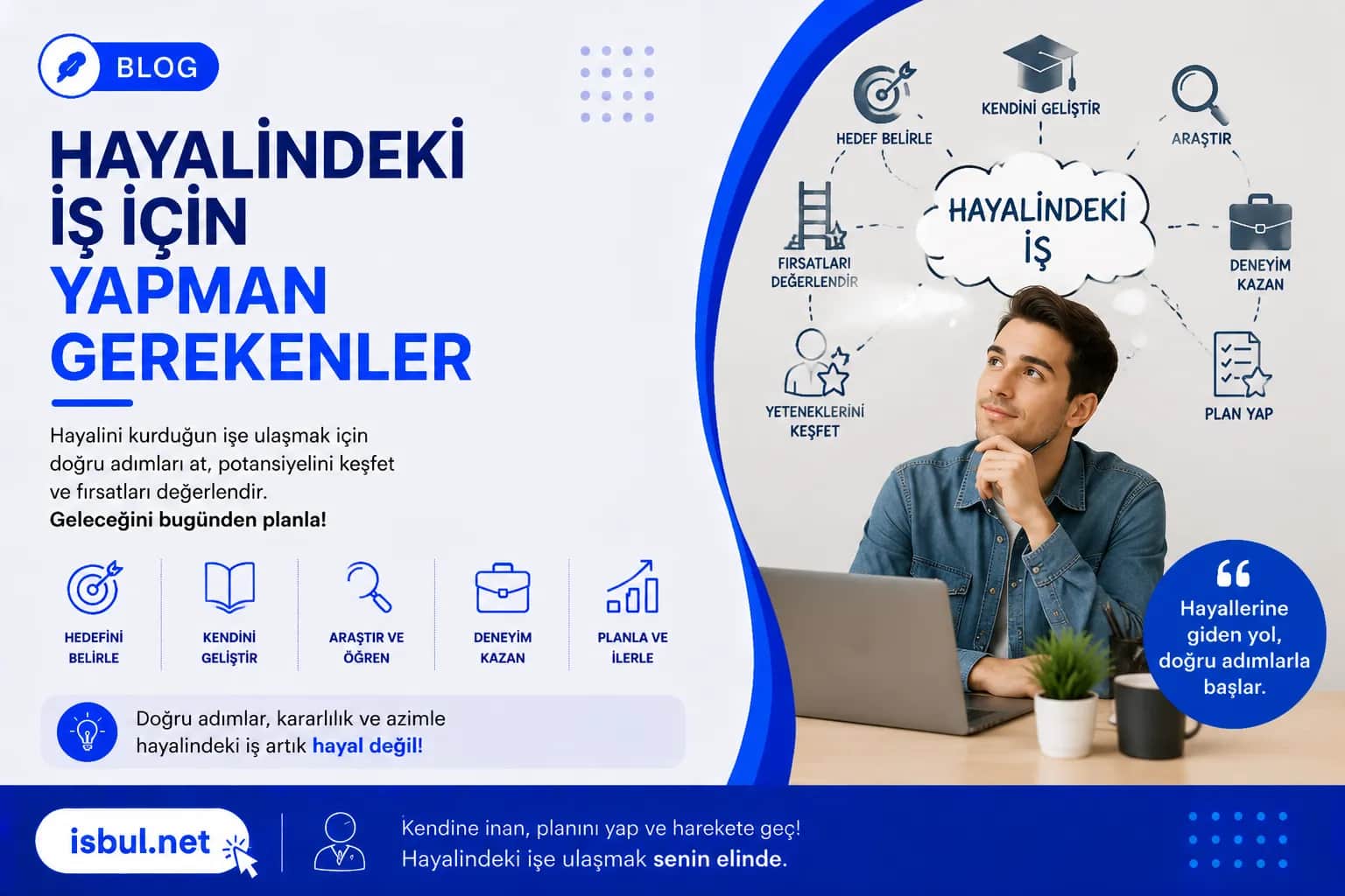Hayalindeki İş İçin Yapman Gerekenler Hayalindeki İş İçin Yapman Gerekenler