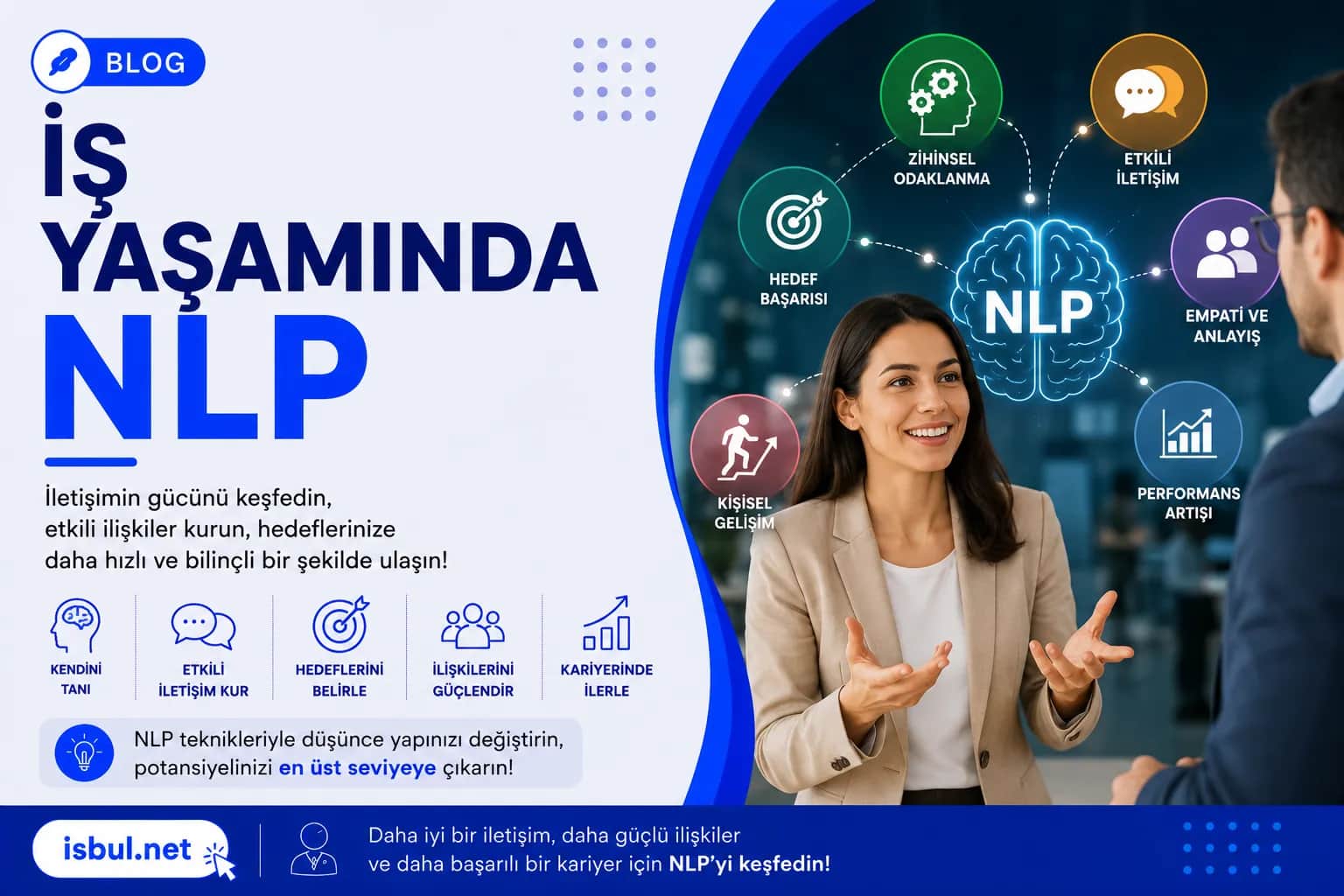 İş Yaşamında NLP İş Yaşamında NLP