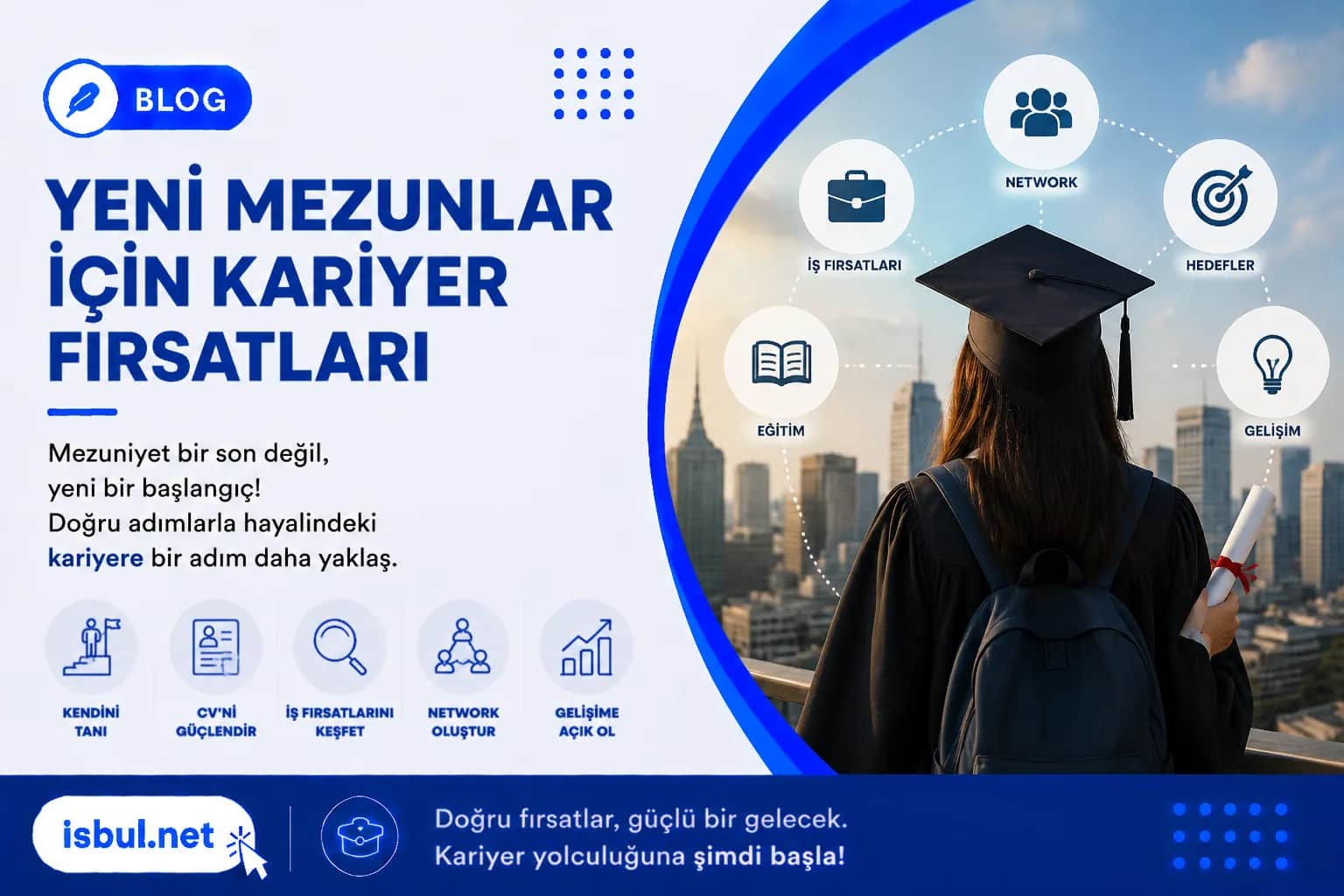 Yeni Mezunlar İçin Kariyer Fırsatları Yeni Mezunlar İçin Kariyer Fırsatları