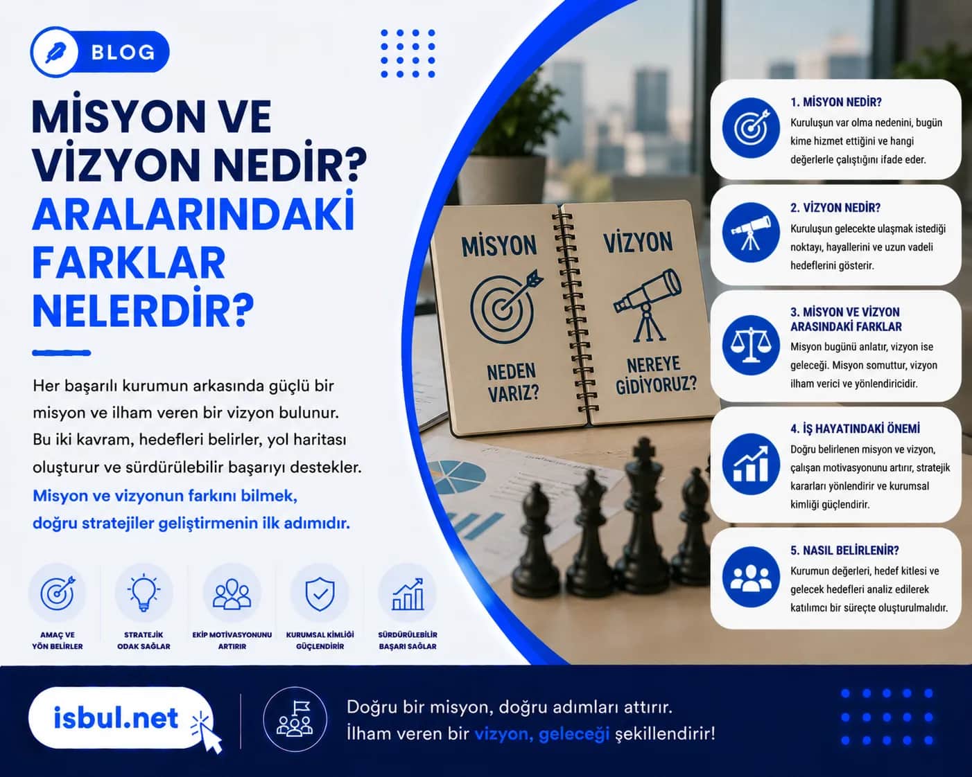 Misyon ve Vizyon Nedir? Aralarındaki Farklar Nelerdir? Misyon ve Vizyon Nedir? Aralarındaki Farklar Nelerdir?